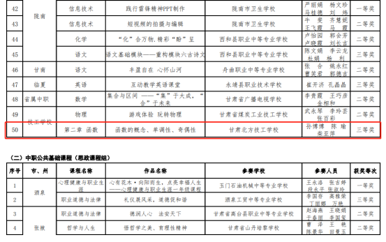 我校在2023年甘肃省职业院校技能大赛教学能力比赛中再创佳绩