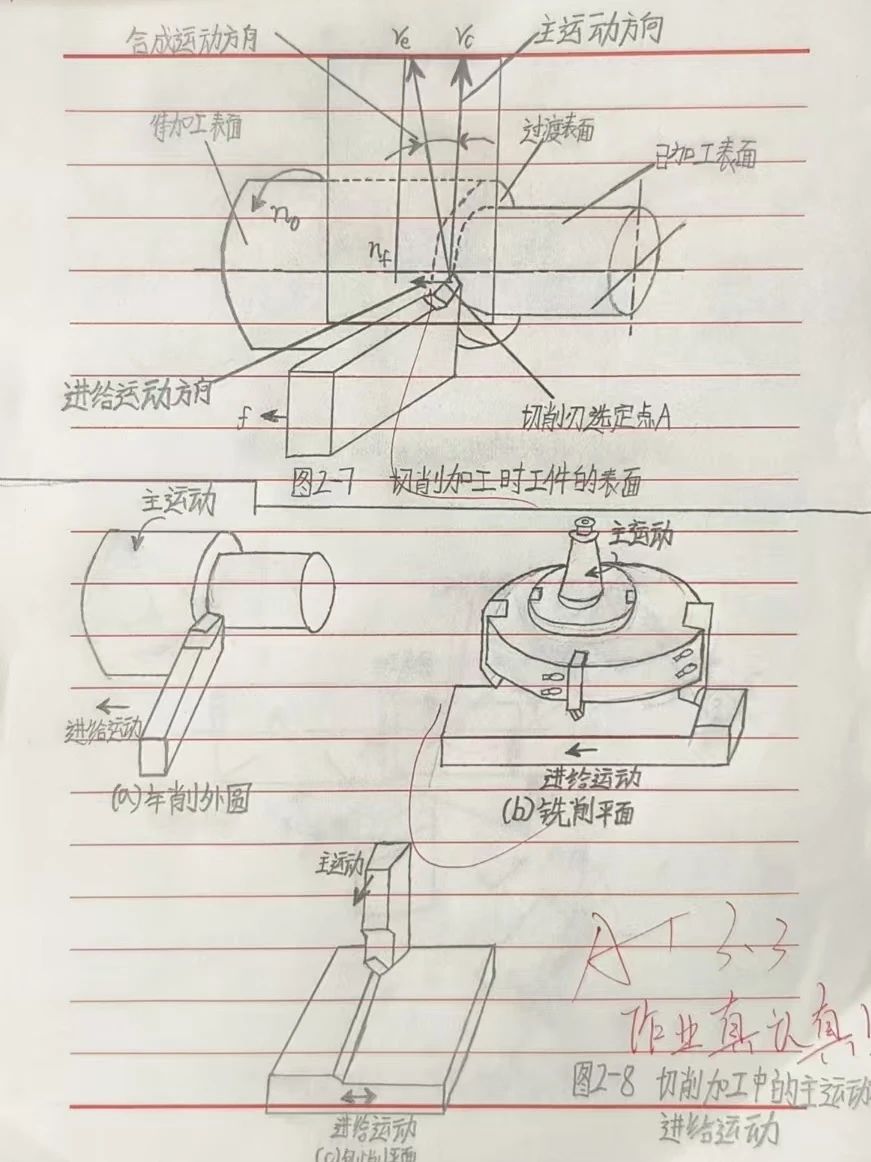 学生作业的创意宝藏 | 匠心筑梦展风采，技能强校谱新篇